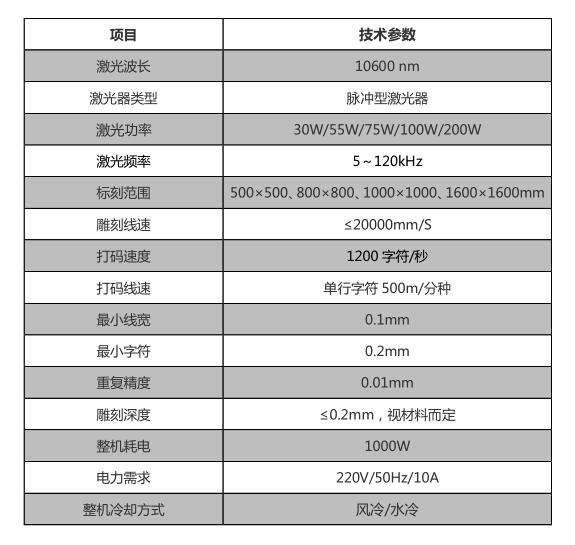 廣告行業(yè)_世紀(jì)鐳杰明（廈門(mén)）科技有限公司